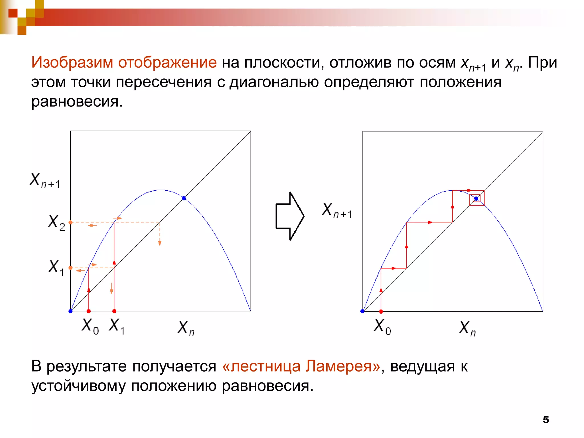 Изобразим отображение на плоскости, отложив по осям xn+1 и xn. При
этом точки пересечения с диагональю определяют положения
равновесия.




В результате получается «лестница Ламерея», ведущая к
устойчивому положению равновесия.
                                                                5
 