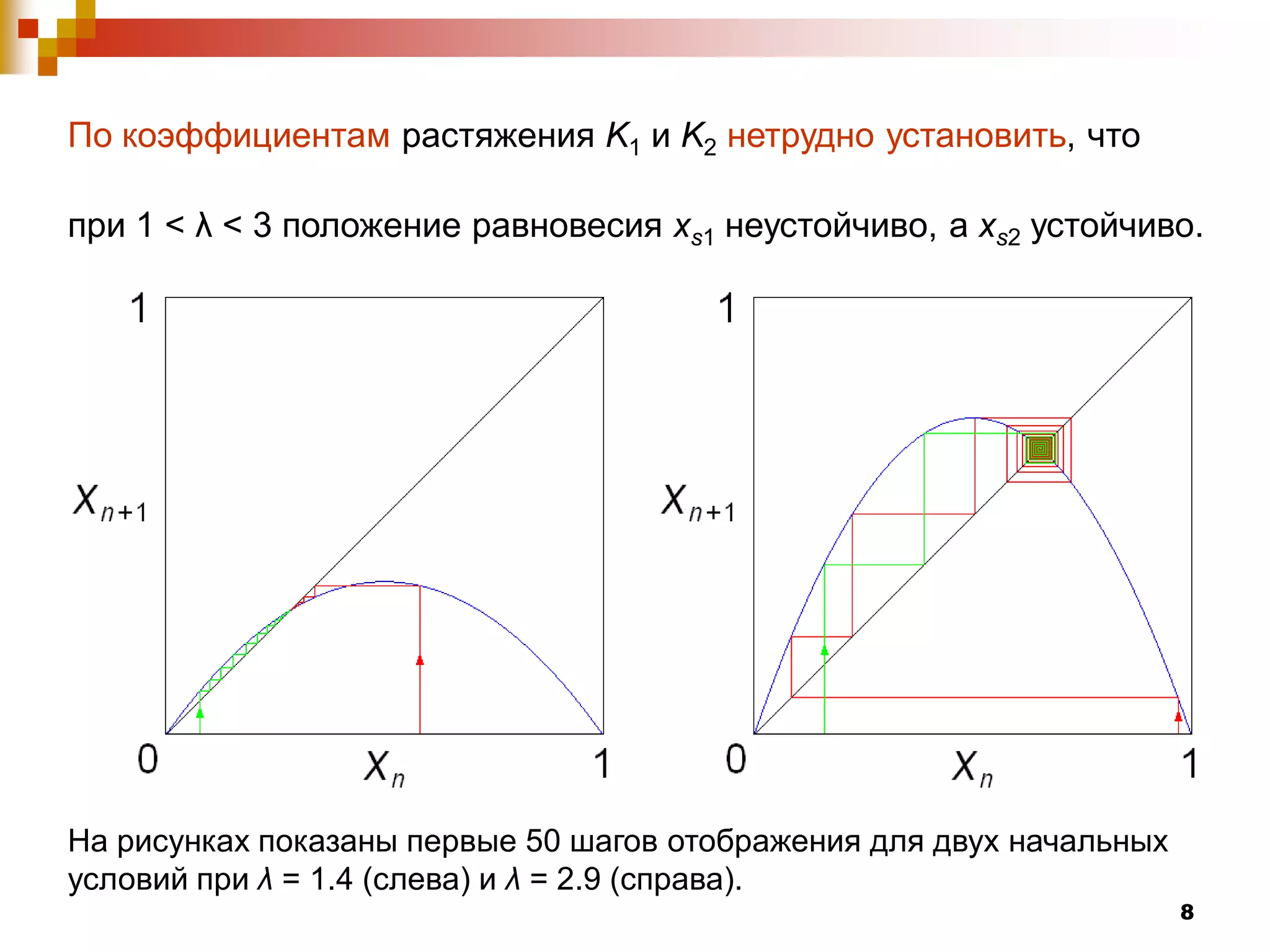 По коэффициентам растяжения K1 и K2 нетрудно установить, что

при 1 < λ < 3 положение равновесия xs1 неустойчиво, а xs2 устойчиво.




На рисунках показаны первые 50 шагов отображения для двух начальных
условий при λ = 1.4 (слева) и λ = 2.9 (справа).
                                                                      8
 