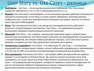 Lection 23-24. Use Cases+ User Stories | PPT