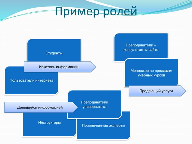 Lection 23-24. Use Cases+ User Stories | PPT