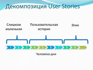 Lection 23-24. Use Cases+ User Stories | PPT
