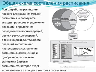 Общая схема составления расписания
При разработке расписания
проекта для создания модели
расписания используются
выходы процессов определения
операций, определения
последовательности операций,
оценки ресурсов операций,
а также оценки длительности
операций в сочетании с
инструментом составления
расписания. Законченное и
одобренное расписание
становится базовым
расписанием, которое будет
использоваться в процессе контроля расписания.
 