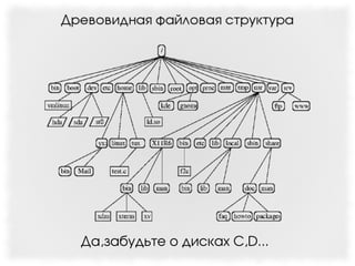 Да,забудьте о дисках C,D...
 