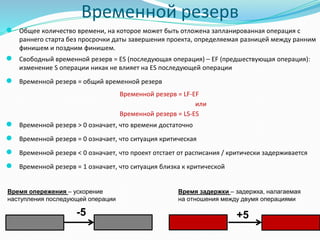 Временной резерв
● Общее количество времени, на которое может быть отложена запланированная операция с
раннего старта без просрочки даты завершения проекта, определяемая разницей между ранним
финишем и поздним финишем.
● Свободный временной резерв = ES (последующая операция) – EF (предшествующая операция):
изменение S операции никак не влияет на ES последующей операции
● Временной резерв = общий временной резерв
Временной резерв = LF-EF
или
Временной резерв = LS-ES
● Временной резерв > 0 означает, что времени достаточно
● Временной резерв = 0 означает, что ситуация критическая
● Временной резерв < 0 означает, что проект отстает от расписания / критически задерживается
● Временной резерв = 1 означает, что ситуация близка к критической
+5-5
Время задержки – задержка, налагаемая
на отношения между двумя операциями
Время опережения – ускорение
наступления последующей операции
 