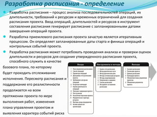 Разработка расписания - определение
● Разработка расписания – процесс анализа последовательностей операций, их
длительности, требований к ресурсам и временных ограничений для создания
расписания проекта. Ввод операций, длительностей и ресурсов в инструмент
составления расписания генерирует расписание с запланированными датами
завершения операций проекта.
● Разработка приемлемого расписания проекта зачастую является итеративным
процессом. Он определяет запланированные даты старта и финиша операций и
контрольных событий проекта.
● Разработка расписания может потребовать проведения анализа и проверки оценок
длительности и ресурсов для создания утвержденного расписания проекта,
способного служить в качестве
базового плана, по которому
будет проходить отслеживание
исполнения. Пересмотр расписания и
поддержание его реалистичности
продолжается на всем
протяжении проекта по мере
выполнения работ, изменения
плана управления проектом и
выявления характера событий риска
 