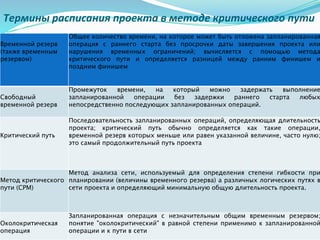 Термины расписания проекта в методе критического пути
Временной резерв
(также временным
резервом)
Общее количество времени, на которое может быть отложена запланированная
операция с раннего старта без просрочки даты завершения проекта или
нарушения временных ограничений; вычисляется с помощью метода
критического пути и определяется разницей между ранним финишем и
поздним финишем
Свободный
временной резерв
Промежуток времени, на который можно задержать выполнение
запланированной операции без задержки раннего старта любых
непосредственно последующих запланированных операций.
Критический путь
Последовательность запланированных операций, определяющая длительность
проекта; критический путь обычно определяется как такие операции,
временной резерв которых меньше или равен указанной величине, часто нулю;
это самый продолжительный путь проекта
Метод критического
пути (СРМ)
Метод анализа сети, используемый для определения степени гибкости при
планировании (величины временного резерва) а различных логических путях в
сети проекта и определяющий минимальную общую длительность проекта.
Околокритическая
операция
Запланированная операция с незначительным общим временным резервом;
понятие "околокритический" в равной степени применимо к запланированной
операции и к пути в сети
 
