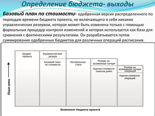Определение	бюджета- выходы
Базовый план	по	стоимости- одобренная	версия	распределенного	по	
периодам	времени	бюджета	проекта,	не	включающего	в	себя	никаких	
управленческих	резервов,	которая	может	быть	изменена	только	с	помощью	
формальных	процедур	контроля	изменений	и	которая	используется	как	база	для	
сравнения	с	фактическими	результатами.	Он	разрабатывается	путем	
суммирования	одобренных	бюджетов	для	различных	операций	расписания.
 