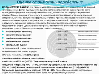 Оценка	стоимости- определение
Стоимостная	оценка - это	процесс	установления	стоимости ресурсов	проекта,	основанный	
на	определенных	фактах	и	допущениях.	Для	определения	стоимостной	оценки	прежде	всего	
необходимо	определить операции (пакет операций), длительность	операций и	требуемые	
ресурсы.	Процесс	оценки	и	его	результат	в	значительной	степени	зависят	от	точности	описания	
содержания,	качества	доступной	информации,	от	стадии	проекта.	На	процесс	стоимостной	оценки	
оказывают	влияние:	время,	отведенное	для	проведения	оцениваемой операции, опыт	менеджера,	
инструменты оценивания,	заданная точность. Оценка	стоимости проекта	начинается	на	
предпроектной стадии	(до	заключения	контракта)	и	выполняется	в	течение	всего	времени	
выполнения	проекта.	Выделяют	следующие оценки	стоимости
● оценка	порядка	величины;
● концептуальная	оценка;
● предварительная	оценка;
● окончательная	оценка;
● контрольная	оценка.
На	предпроектной стадии	первоначально	
может	определяться	только	порядок	
величины	стоимости. Точность оценки	
порядка	величины	стоимости	проекта	может	
колебаться	от	(-50%)	до	(+100%). Точность концептуальной	оценки	
находится	в	интервале	(-30%)	- (+50%). Точность предварительной	оценки	проекта	колеблется	от	(-
20%)	до	(+30%).	На	этапе	окончательной	оценки точность колеблется	от	(-15%)	до	(+20%).	
Контрольная	оценка	имеет точность от	-10%	до	+15%.	Таким	образом,	каждая	последующая	
стадия жизненного	цикла	проекта имеет	более	точную	стоимостную	оценку
 