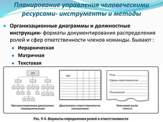 Планирование управления человеческими
ресурсами- инструменты и методы
● Организационные диаграммы и должностные
инструкции- форматы документирования распределения
ролей и сфер ответственности членов команды. Бывают :
● Иерархическая
● Матричная
● Текстовая
 