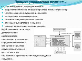 Процесс управления релизами.
Состоит из следующих видов деятельности:
● разработка политики в отношении релизов и их планирование;
● компоновка и конфигурирование релизов;
● тестирование и приемка релизов;
● планирование развертывания релизов;
● оповещение, подготовка и обучение;
● распространение и инсталляция релизов.
В действительности эти виды
деятельности не
располагаются в
хронологическом порядке.
Определение политики и
планирование релизов
могут проводиться раз в
полгода или в год,
в то время как другие действия могут проводиться
ежедневно.
 