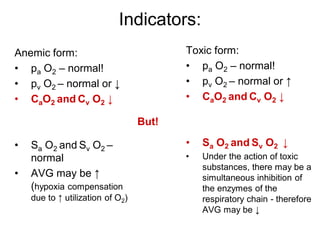 Hypoxia physiology and everything included | PDF