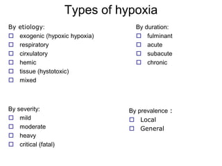 Hypoxia physiology and everything included | PDF