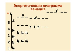 Энергетическая диаграмма
ванадия
 Е
5
4
3
2
1
S
p
d
f
 