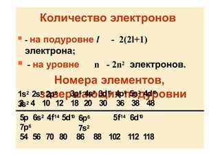Количество электронов
 - на подуровне l - 2(2l+1)
электрона;
 - на уровне n - 2n2 электронов.
Номера элементов,
завершающих подуровни
1s2 2s2 2p6
3s2
3p6 4s2 3d1
0 4p6 5s2 4d1
0
2 4 10 12 18 20 30 36 38 48
6p6
7s2
5p 6s2 4f14 5d1
0 5f14 6d1
0
7p6
54 56 70 80 86 88 102 112 118
 