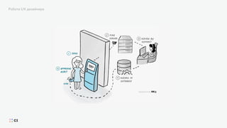 Робота UX дизайнера
 