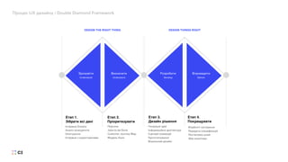Процес UX дизайну / Double Diamond Framework
Юзабіліті тестування
Передача специфікацій
Постановка цілей
Збір аналітики
Етап 4.
Покращувати
Впровадити
Deliver
Генерація ідей
Інформаційна архітектура
Сценарії взаємодії
Прототипування
Візуальний дизайн
Розробити
Develop
Етап 3.
Дизайн рішення
Персони
Jobs-to-be-Done
Customer Journey Map
Модель Кано
Визначити
Understand
Етап 2.
Пріоритезувати
Етап 1.
Зібрати всі дані
Інтервью бізнесу
Аналіз конкурентів
Опитування
Інтервью з користувачами
Зрозуміти
Understand
DESIGN THE RIGHT THING DESIGN THINGS RIGHT
 