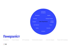 UX дизайнер Product Designer UX/UI дизайнер Multidisciplinary designer Interaction designer Product UX/UI дизайнер
User Experience
Information
Architecture
Usability
Computer Analysis
Content
Strategy
Sound
Interaction
Animation
Coding
User Research
Empathy
Prototype
Wireframes
Генераліст
 
