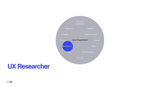 UX Researcher
User Experience
Information
Architecture
Usability
Computer Analysis
Sound
Visual Designer
Animation
Coding
User Research
Empathy
Prototype
Wireframes
Content
 
