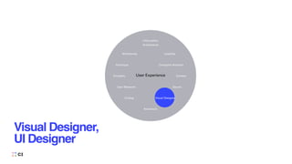 Visual Designer,
UI Designer
User Experience
Information
Architecture
Usability
Computer Analysis
Content
Sound
Visual Designer
Animation
Coding
User Research
Empathy
Prototype
Wireframes
 