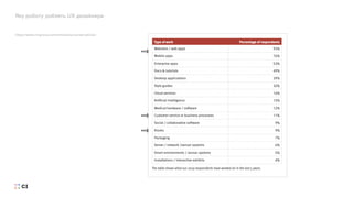 Яку роботу роблять UX дизайнери
https://www.nngroup.com/articles/ux-career-advice/
 