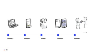 Touchpoint 1 Touchpoint 2 Touchpoint 3 Touchpoint 4 Touchpoint 5
 