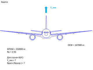 Задача
Y_экв
MTOW = 350000 кг.
Ny = 2.5G
Для случая А(А’):
Y_экв = ?
Nрасч (Nразр.) = ?
OEW = 167000 кг.
 