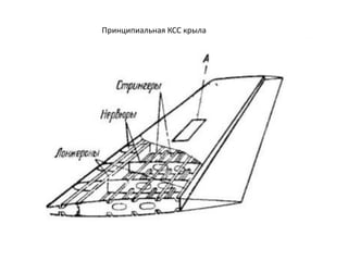 Принципиальная КСС крыла
 