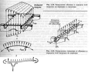 Presentation for Aircraft Stress Analysis Lections