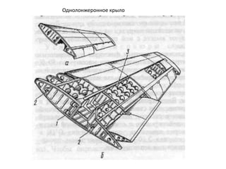 Однолонжеронное крыло
 