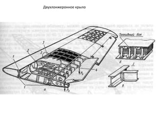Двухлонжеронное крыло
 