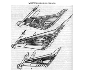 Многолонжеронное крыло
 