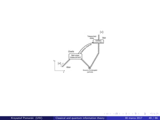 Lecture on classical and quantum information | PDF