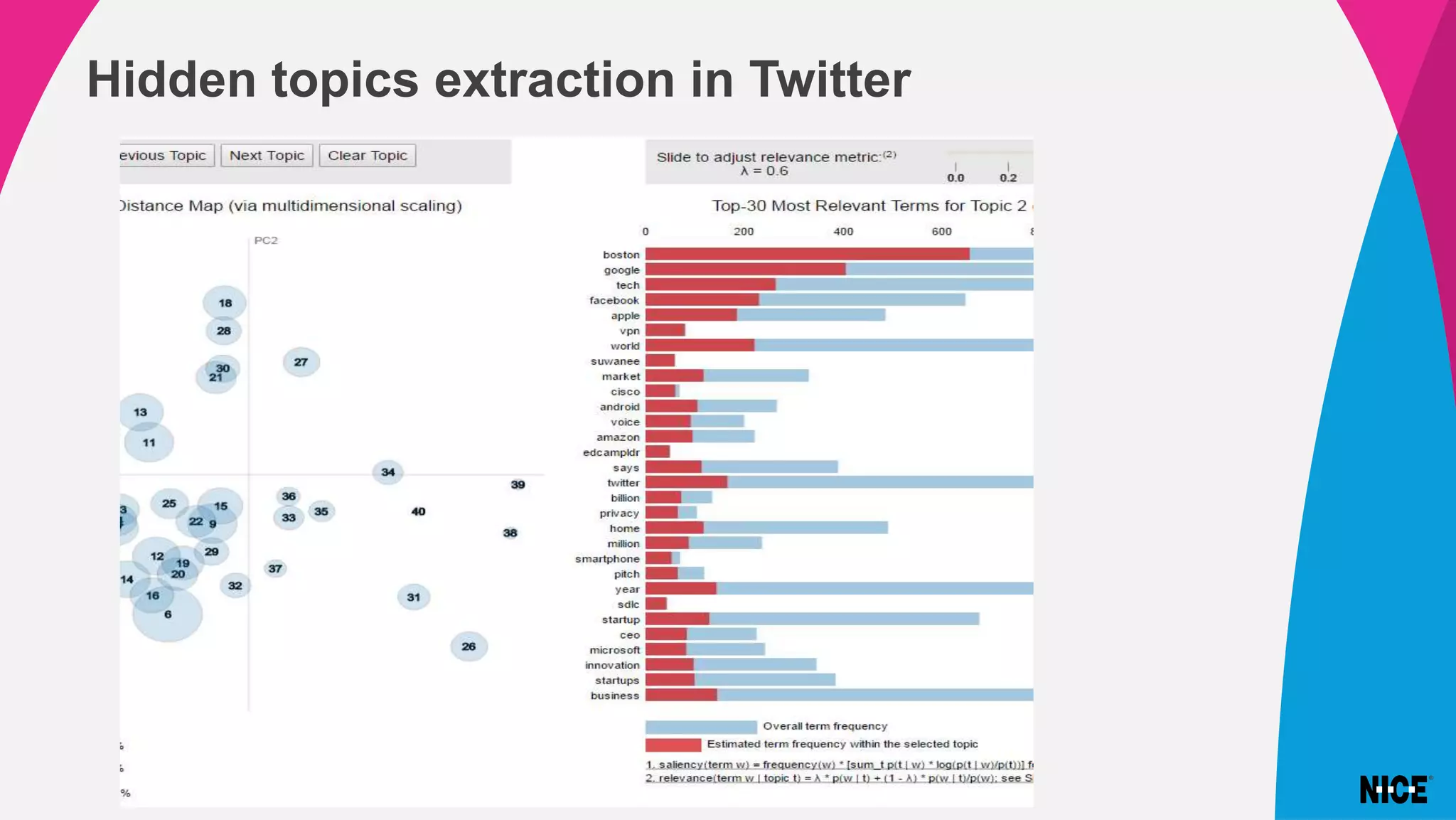 Hidden topics extraction in Twitter
26
 