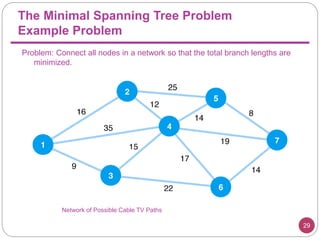 Network flow | PPTX