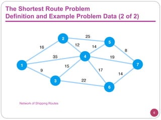 Network flow | PPTX