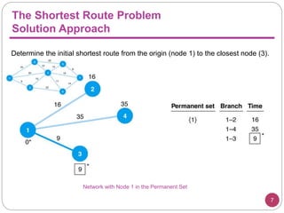 Network flow | PPTX