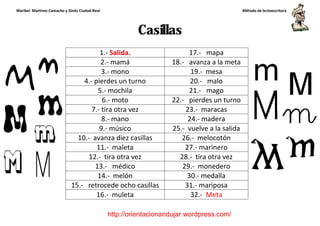 Maribel Martínez Camacho y Ginés Ciudad-Real Método de lectoescritura
http://orientacionandujar.wordpress.com/
Casillas
1.- Salida. 17.- mapa
2.- mamá 18.- avanza a la meta
3.- mono 19.- mesa
4.- pierdes un turno 20.- malo
5.- mochila 21.- mago
6.- moto 22.- pierdes un turno
7.- tira otra vez 23.- maracas
8.- mano 24.- madera
9.- músico 25.- vuelve a la salida
10.- avanza diez casillas 26.- melocotón
11.- maleta 27.- marinero
12.- tira otra vez 28.- tira otra vez
13.- médico 29.- monedero
14.- melón 30.- medalla
15.- retrocede ocho casillas 31.- mariposa
16.- muleta 32.- Meta
 