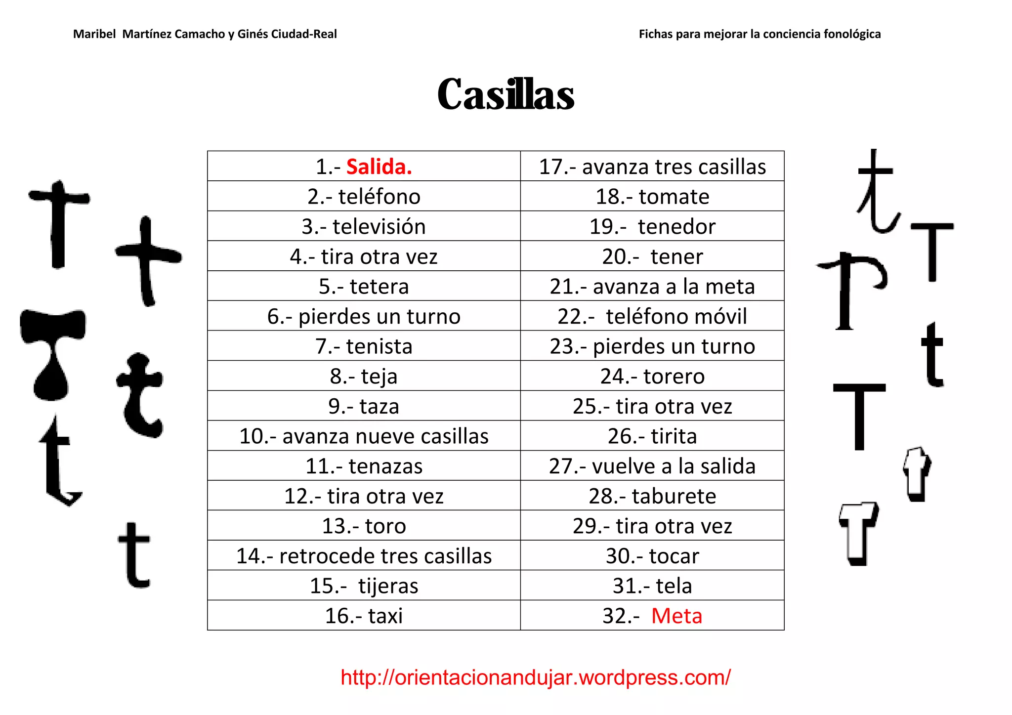 Maribel Martínez Camacho y Ginés Ciudad-Real Fichas para mejorar la conciencia fonológica
http://orientacionandujar.wordpress.com/
Casillas
1.- Salida. 17.- avanza tres casillas
2.- teléfono 18.- tomate
3.- televisión 19.- tenedor
4.- tira otra vez 20.- tener
5.- tetera 21.- avanza a la meta
6.- pierdes un turno 22.- teléfono móvil
7.- tenista 23.- pierdes un turno
8.- teja 24.- torero
9.- taza 25.- tira otra vez
10.- avanza nueve casillas 26.- tirita
11.- tenazas 27.- vuelve a la salida
12.- tira otra vez 28.- taburete
13.- toro 29.- tira otra vez
14.- retrocede tres casillas 30.- tocar
15.- tijeras 31.- tela
16.- taxi 32.- Meta
 