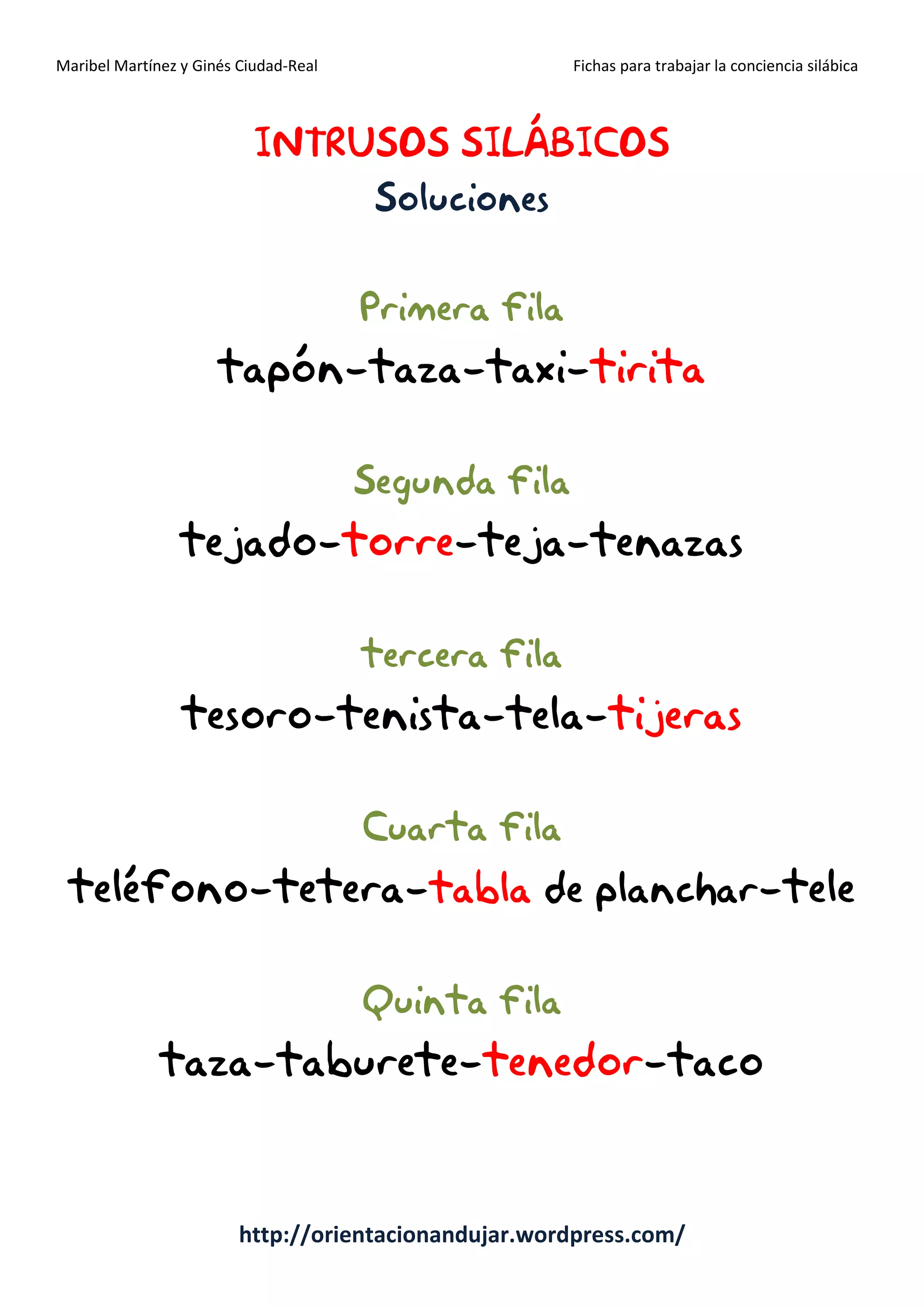 Maribel Martínez y Ginés Ciudad-Real Fichas para trabajar la conciencia silábica
http://orientacionandujar.wordpress.com/
INTRUSOSINTRUSOSINTRUSOSINTRUSOS SILÁBICOSSILÁBICOSSILÁBICOSSILÁBICOS
SolucionesSolucionesSolucionesSoluciones
Primera filaPrimera filaPrimera filaPrimera fila
tapóntapóntapóntapón----tazatazatazataza----taxitaxitaxitaxi----tiritatiritatiritatirita
SegundaSegundaSegundaSegunda filafilafilafila
tejadotejadotejadotejado----torretorretorretorre----tejtejtejtejaaaa----ttttenazasenazasenazasenazas
terceraterceraterceratercera filafilafilafila
tesorotesorotesorotesoro----tenistatenistatenistatenista----telatelatelatela----tijerastijerastijerastijeras
CuartaCuartaCuartaCuarta filafilafilafila
teléfonoteléfonoteléfonoteléfono----teterateterateteratetera----tablatablatablatabla de plancharde plancharde plancharde planchar----teleteleteletele
Quinta filaQuinta filaQuinta filaQuinta fila
tazatazatazataza----taburetetaburetetaburetetaburete----tenedortenedortenedortenedor----tacotacotacotaco
 