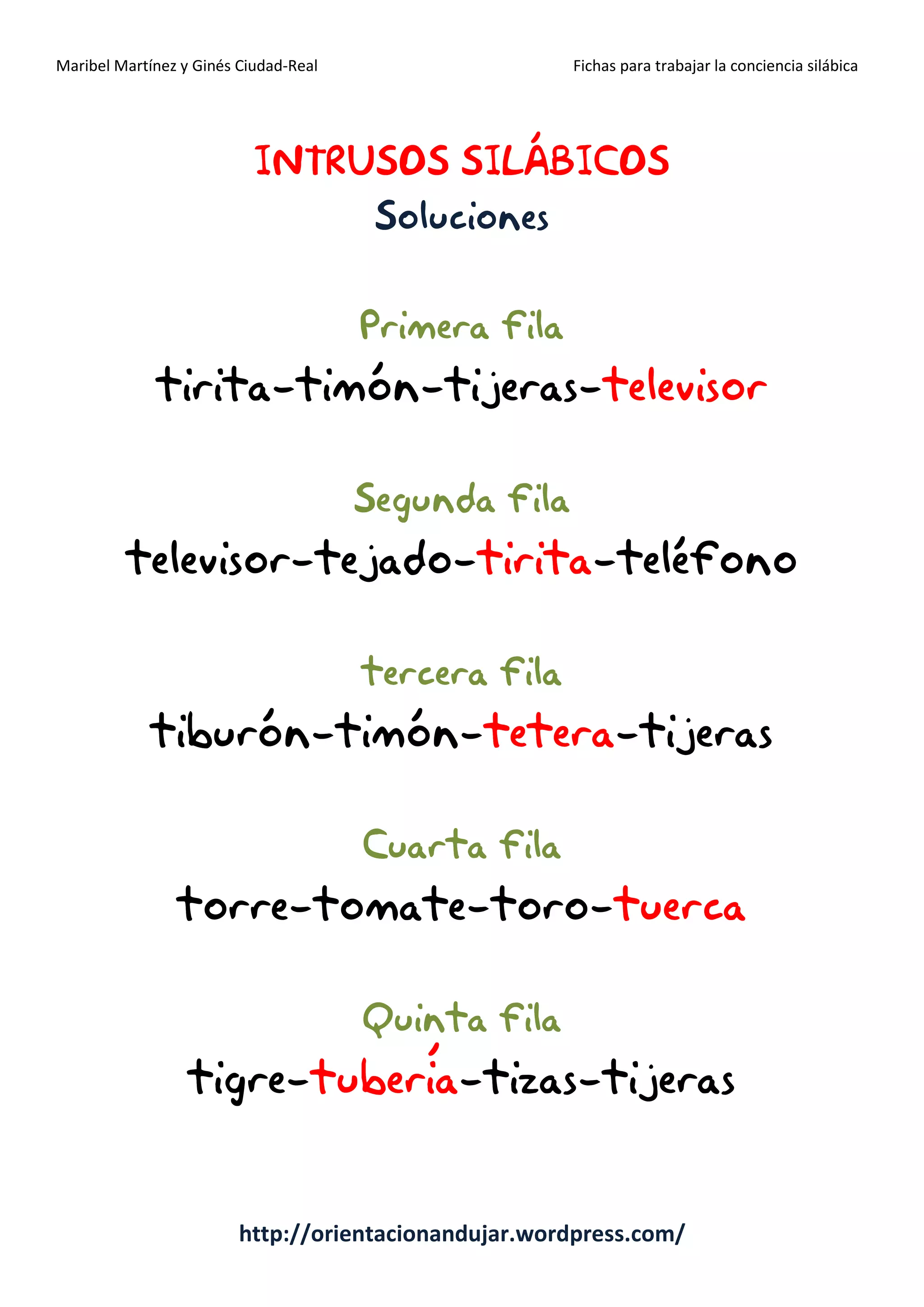 Maribel Martínez y Ginés Ciudad-Real Fichas para trabajar la conciencia silábica
http://orientacionandujar.wordpress.com/
INTRUSOSINTRUSOSINTRUSOSINTRUSOS SILÁBICOSSILÁBICOSSILÁBICOSSILÁBICOS
SolucionesSolucionesSolucionesSoluciones
Primera filaPrimera filaPrimera filaPrimera fila
tiritatiritatiritatirita----timóntimóntimóntimón----tijerastijerastijerastijeras----televisortelevisortelevisortelevisor
SegundaSegundaSegundaSegunda filafilafilafila
televisortelevisortelevisortelevisor----tejadotejadotejadotejado----tiritatiritatiritatirita----telételételételéfonofonofonofono
terceraterceraterceratercera filafilafilafila
tiburóntiburóntiburóntiburón----titititimónmónmónmón----teterateterateteratetera----tijertijertijertijerasasasas
CuartaCuartaCuartaCuarta filafilafilafila
torretorretorretorre----tomatetomatetomatetomate----torotorotorotoro----tuercatuercatuercatuerca
Quinta filaQuinta filaQuinta filaQuinta fila
tigretigretigretigre----tuberítuberítuberítuberíaaaa----tizastizastizastizas----tijerastijerastijerastijeras
 