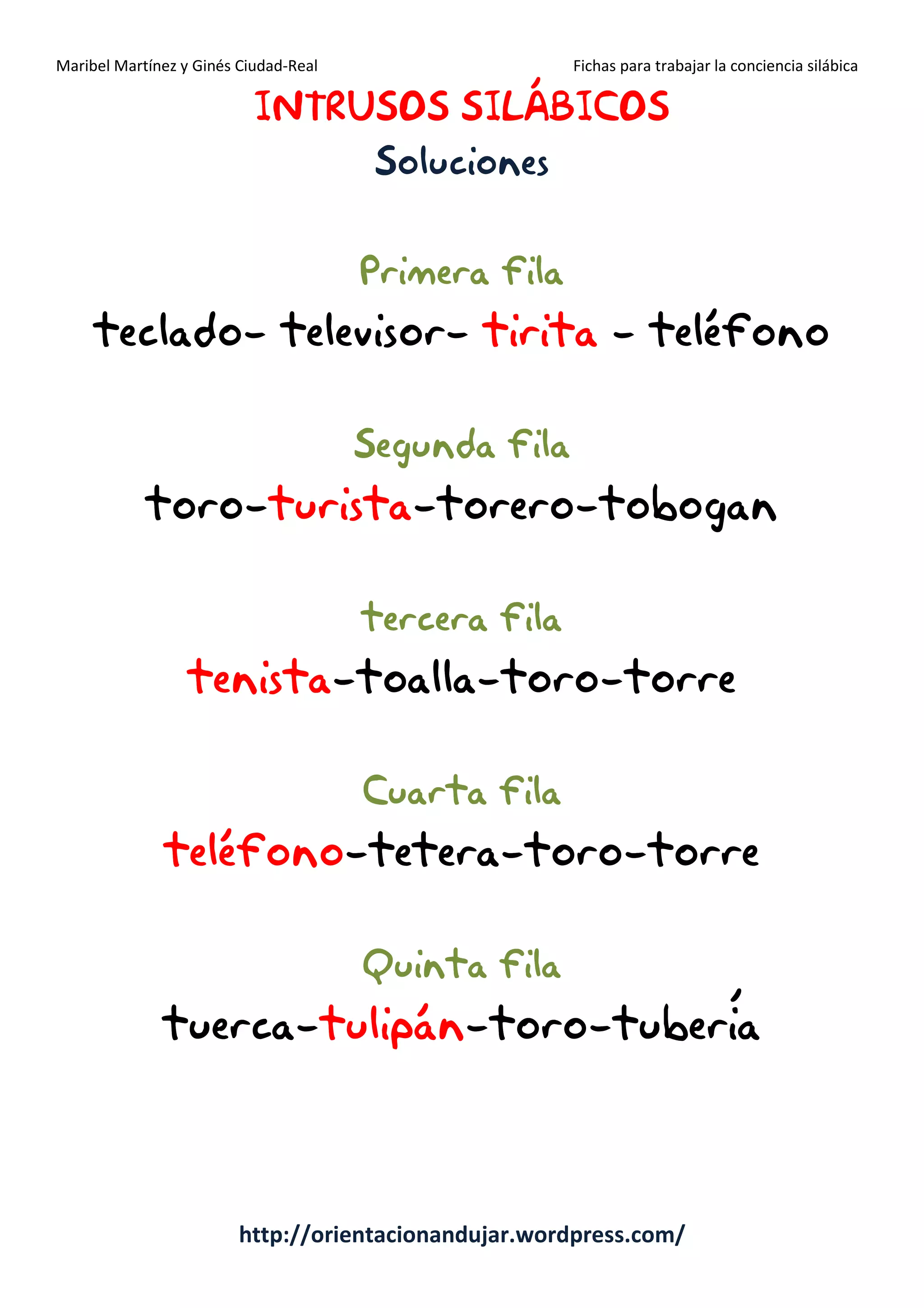 Maribel Martínez y Ginés Ciudad-Real Fichas para trabajar la conciencia silábica
http://orientacionandujar.wordpress.com/
INTRUSOSINTRUSOSINTRUSOSINTRUSOS SILÁBICOSSILÁBICOSSILÁBICOSSILÁBICOS
SolucionesSolucionesSolucionesSoluciones
Primera filaPrimera filaPrimera filaPrimera fila
ttttecladoecladoecladoeclado---- televisortelevisortelevisortelevisor---- tiritatiritatiritatirita ---- telételételételéfonofonofonofono
SegundaSegundaSegundaSegunda filafilafilafila
torotorotorotoro----turistaturistaturistaturista----torerotorerotorerotorero----tobogantobogantobogantobogan
terceraterceraterceratercera filafilafilafila
ttttenistaenistaenistaenista----ttttoallaoallaoallaoalla----ttttorooroorooro----ttttorreorreorreorre
CuartaCuartaCuartaCuarta filafilafilafila
tttteléfonoeléfonoeléfonoeléfono----tttteteraeteraeteraetera----torotorotorotoro----ttttorreorreorreorre
Quinta filaQuinta filaQuinta filaQuinta fila
ttttuercauercauercauerca----tutututulipálipálipálipánnnn----ttttorooroorooro----ttttuberíauberíauberíaubería
 
