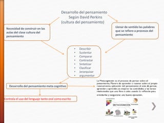 Desarrollo del pensamiento 
Según David Perkins 
(cultura del pensamiento) 
Necesidad de construir en las 
aulas del clase cultura del 
pensamiento 
Llenar de sentido las palabras 
que se refiere a procesos del 
pensamiento 
• Describir 
• Sustentar 
• Comparar 
• Contrastar 
• Sintetizar 
• Clasificar 
• Jerarquizar 
• argumentar 
Desarrollo del pensamiento meta cognitivo 
Controla el uso del lenguaje tanto oral como escrito 
 