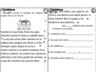 Lee y escribe la cantidad de palabras que
puedes leer en un minuto.
Cecilia 1
Cecilia es muy linda.Tiene los ojos 8
celestes como el cielo,su cabello lacio
15
y usa una cinta color celeste en su 23
cabeza.Sus amigos son César y Celia. 30
Siempre salen todos al cerro a 36
cortar cerezas y ciruelos mientras el 42
cielo es celeste. Su mamá Luci cocina 49
delicioso y les hace pastel de cerezas 55
y pay de ciruelos.Ceci quiere doce 62
cerditos, una cebra, una cigarra, un 68
cisne y una pecera con doce peces. 75
¡Saca cienes! dice su papá, y te 82
compro lo que quieres. 86
Leo _____ palabras por minuto.
Completa el enunciado.
1.- Cecilia es muy _______________________________.
2.-Sus ojos son color____________________________.
3.-Su cabello es _______________________________.
4.-Sus amigos son ______________y _____________.
5.-Siempre salen todos al______________________.
 