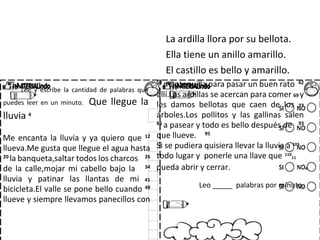 La ardilla llora por su bellota.
Ella tiene un anillo amarillo.
El castillo es bello y amarillo.
Lee y escribe la cantidad de palabras que
puedes leer en un minuto. Que llegue la
lluvia 4
Me encanta la lluvia y ya quiero que 12
llueva.Me gusta que llegue el agua hasta
20
la banqueta,saltar todos los charcos 26
de la calle,mojar mi cabello bajo la 34
lluvia y patinar las llantas de mi 41
bicicleta.El valle se pone bello cuando 48
llueve y siempre llevamos panecillos con
54
mantequilla para pasar un buen rato 62
allí.Las ardillas se acercan para comer 69 y
les damos bellotas que caen de los 77
árboles.Los pollitos y las gallinas salen
85
a pasear y todo es bello después de 93
que llueve. 95
Si se pudiera quisiera llevar la lluvia a 103
todo lugar y ponerle una llave que 110
11
pueda abrir y cerrar. 4
Leo _____ palabras por minuto.
 