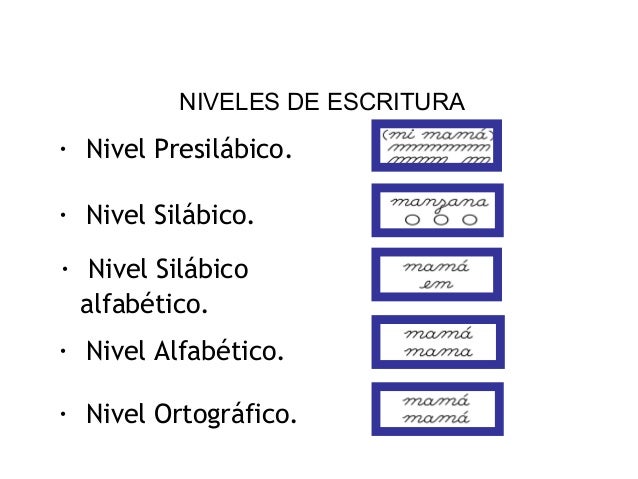Lecto escritura educacion inicial