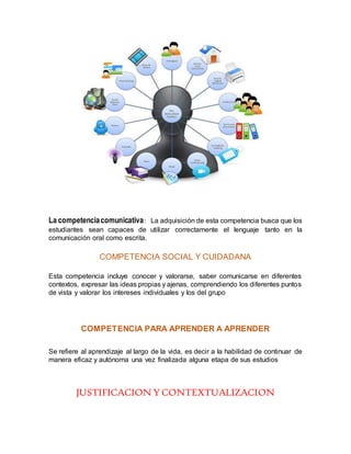 La competenciacomunicativa: La adquisición de esta competencia busca que los
estudiantes sean capaces de utilizar correctamente el lenguaje tanto en la
comunicación oral como escrita.
COMPETENCIA SOCIAL Y CUIDADANA
Esta competencia incluye conocer y valorarse, saber comunicarse en diferentes
contextos, expresar las ideas propias y ajenas, comprendiendo los diferentes puntos
de vista y valorar los intereses individuales y los del grupo
COMPETENCIA PARA APRENDER A APRENDER
Se refiere al aprendizaje al largo de la vida, es decir a la habilidad de continuar de
manera eficaz y autónoma una vez finalizada alguna etapa de sus estudios
JUSTIFICACION Y CONTEXTUALIZACION
 