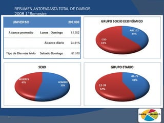 RESUMEN ANTOFAGASTA TOTAL DE DIARIOS 2008 1°Semestre 