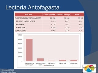 Lectoría Antofagasta Universo: 207.000 Muestra: 1.200 Casos 