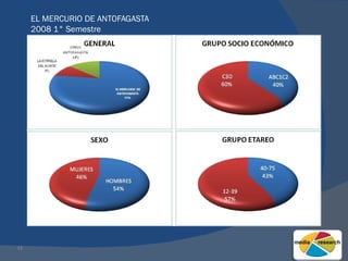 EL MERCURIO DE ANTOFAGASTA  2008 1° Semestre 