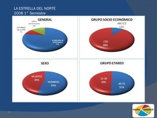 LA ESTRELLA DEL NORTE 2008 1° Semestre 